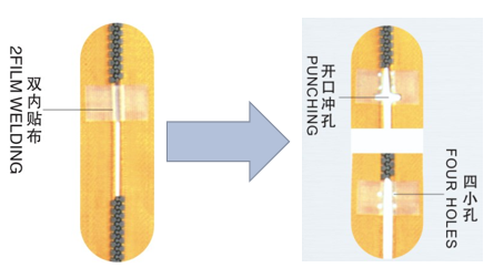 HY-103S 全自動(dòng)開口沖孔機(jī)